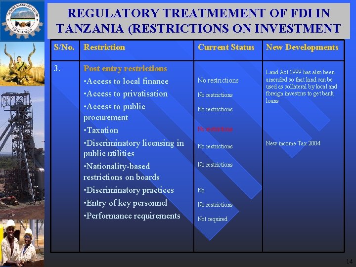 REGULATORY TREATMEMENT OF FDI IN TANZANIA (RESTRICTIONS ON INVESTMENT S/No. Restriction 3. Post entry