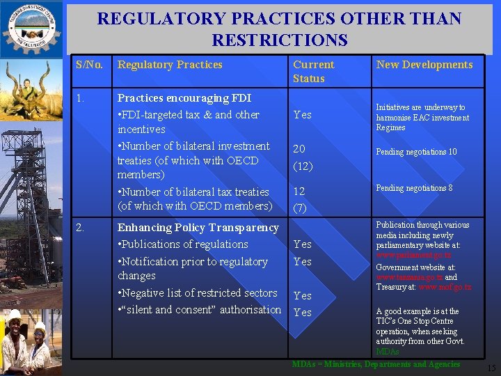 REGULATORY PRACTICES OTHER THAN RESTRICTIONS S/No. Regulatory Practices 1. Practices encouraging FDI • FDI-targeted