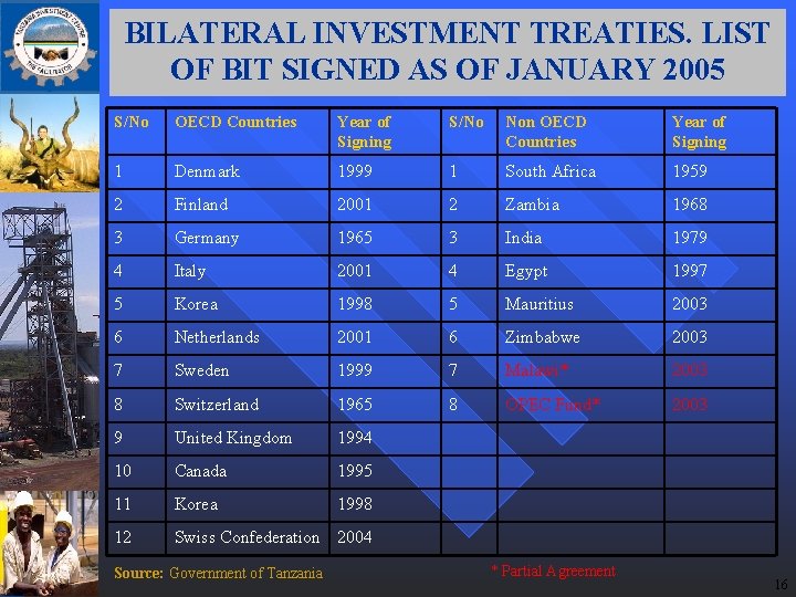 BILATERAL INVESTMENT TREATIES. LIST OF BIT SIGNED AS OF JANUARY 2005 S/No OECD Countries