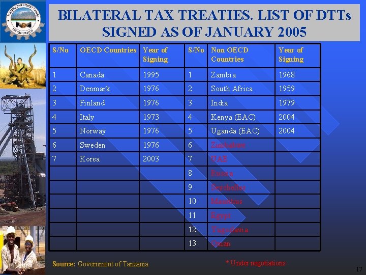 BILATERAL TAX TREATIES. LIST OF DTTs SIGNED AS OF JANUARY 2005 S/No OECD Countries