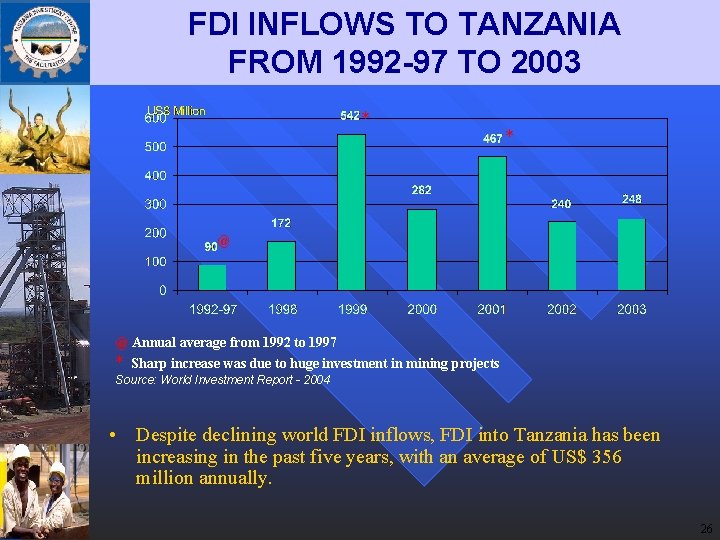 FDI INFLOWS TO TANZANIA FROM 1992 -97 TO 2003 * * @ @ Annual