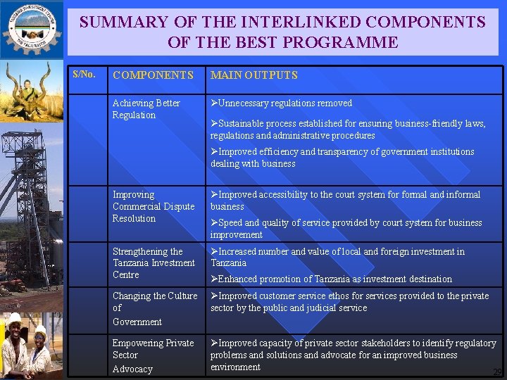 SUMMARY OF THE INTERLINKED COMPONENTS OF THE BEST PROGRAMME S/No. COMPONENTS MAIN OUTPUTS Achieving