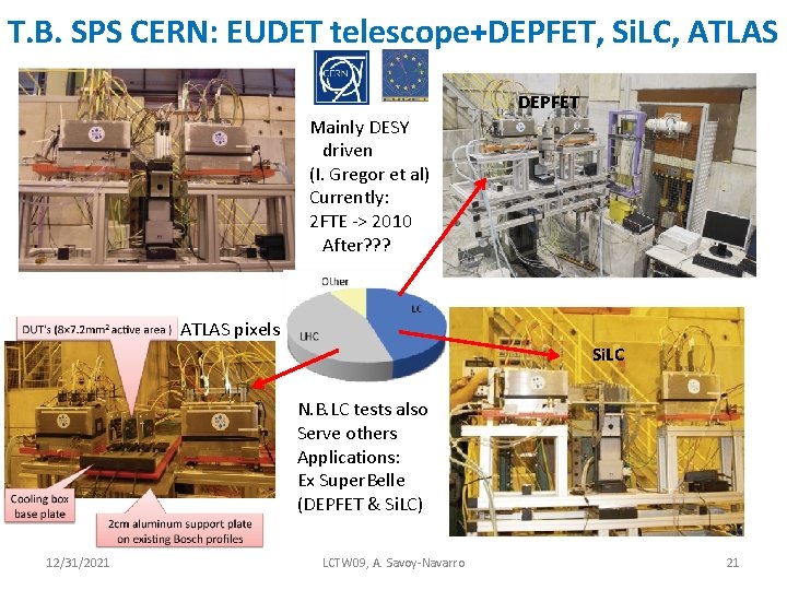 T. B. SPS CERN: EUDET telescope+DEPFET, Si. LC, ATLAS DEPFET Mainly DESY driven (I.