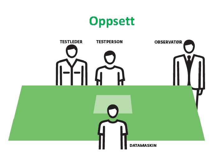 Oppsett 