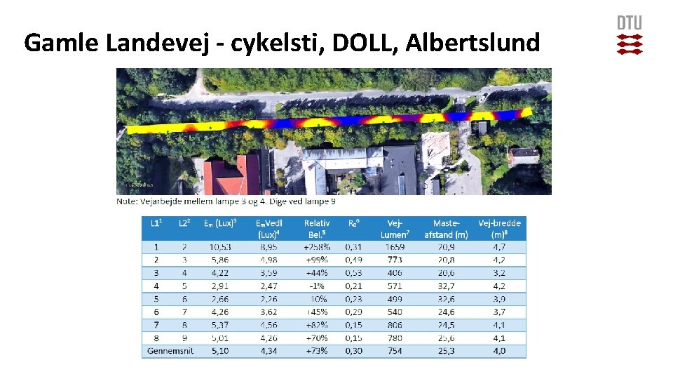 Gamle Landevej - cykelsti, DOLL, Albertslund 