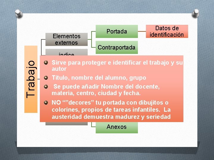 Trabajo Elementos externos Portada Datos de identificación Contraportada índice Sirve para proteger e identificar