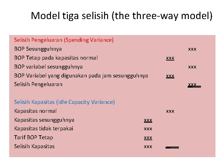 Model tiga selisih (the three-way model) Selisih Pengeluaran (Spending Variance) BOP Sesungguhnya BOP Tetap