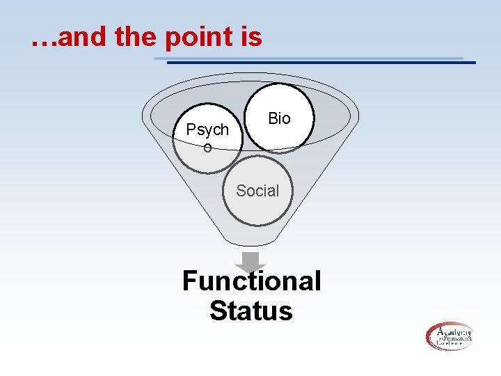 …and the point is Psych o Bio Social Functional Status 