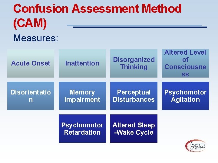 Confusion Assessment Method (CAM) Measures: Acute Onset Inattention Disorganized Thinking Altered Level of Consciousne