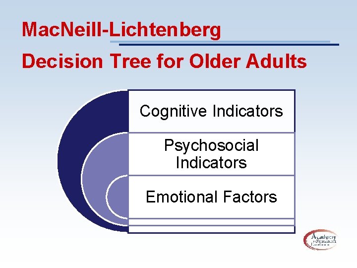 Mac. Neill-Lichtenberg Decision Tree for Older Adults Cognitive Indicators Psychosocial Indicators Emotional Factors 