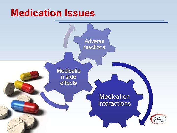 Medication Issues Adverse reactions Medicatio n side effects Medication interactions 