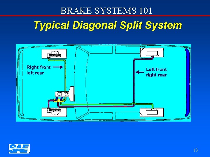 BRAKE SYSTEMS 101 Typical Diagonal Split System 13 