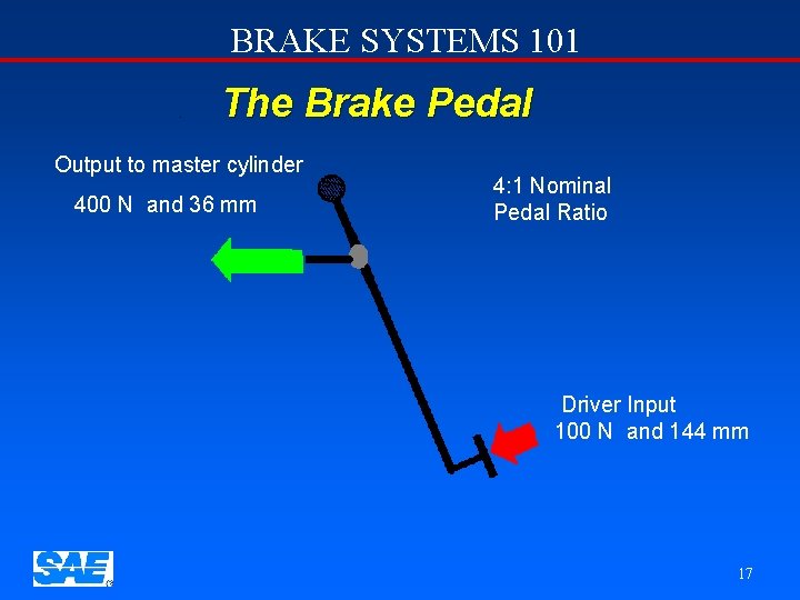 BRAKE SYSTEMS 101 The Brake Pedal Output to master cylinder 400 N and 36