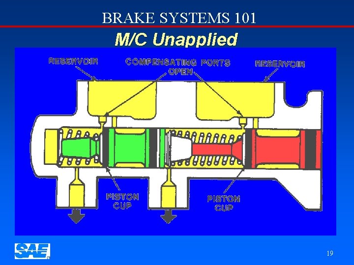 BRAKE SYSTEMS 101 M/C Unapplied 19 