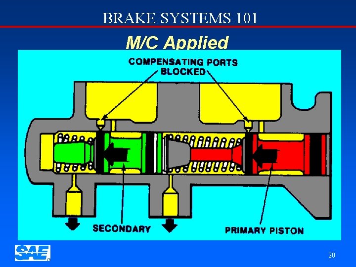 BRAKE SYSTEMS 101 M/C Applied 20 