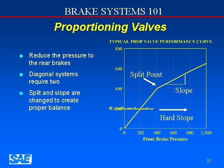 BRAKE SYSTEMS 101 Proportioning Valves u Reduce the pressure to the rear brakes u