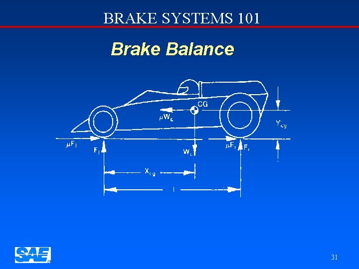 BRAKE SYSTEMS 101 Brake Balance 31 