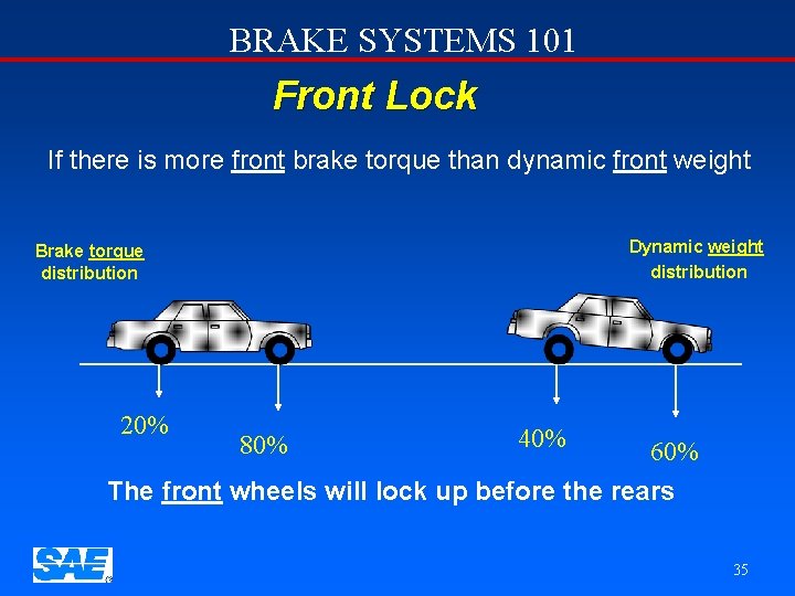 BRAKE SYSTEMS 101 Front Lock If there is more front brake torque than dynamic