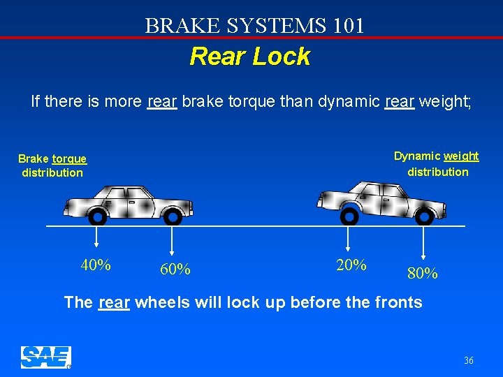 BRAKE SYSTEMS 101 Rear Lock If there is more rear brake torque than dynamic