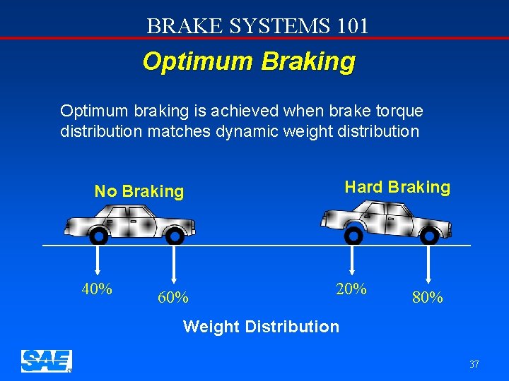 BRAKE SYSTEMS 101 Optimum Braking Optimum braking is achieved when brake torque distribution matches