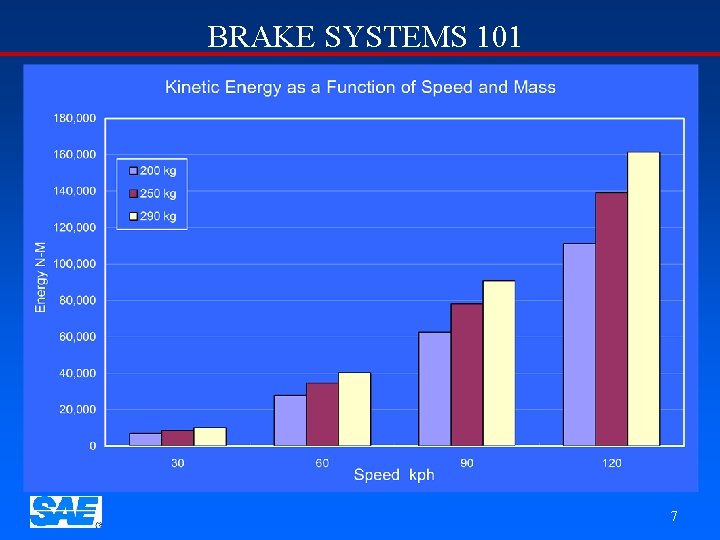 BRAKE SYSTEMS 101 7 
