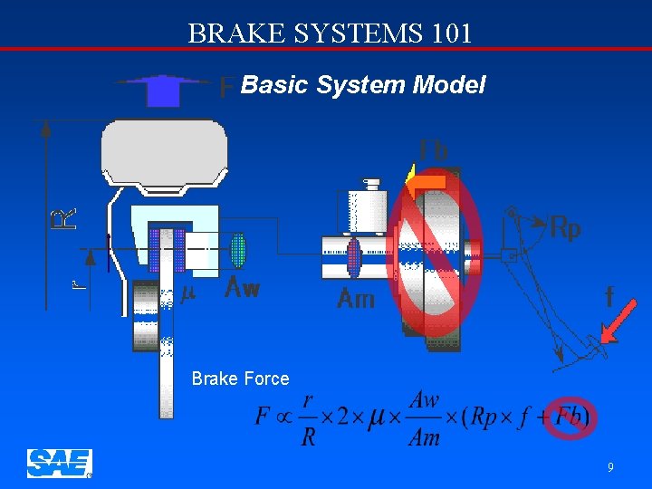 BRAKE SYSTEMS 101 Basic System Model Brake Force 9 