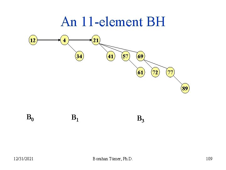 An 11 -element BH 12 21 4 34 41 57 69 61 72 77