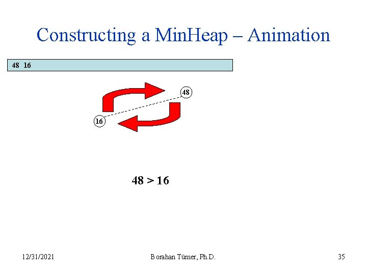 Constructing a Min. Heap – Animation 48 16 48 > 16 12/31/2021 Borahan Tümer,
