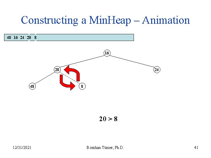 Constructing a Min. Heap – Animation 48 16 24 20 8 16 20 48