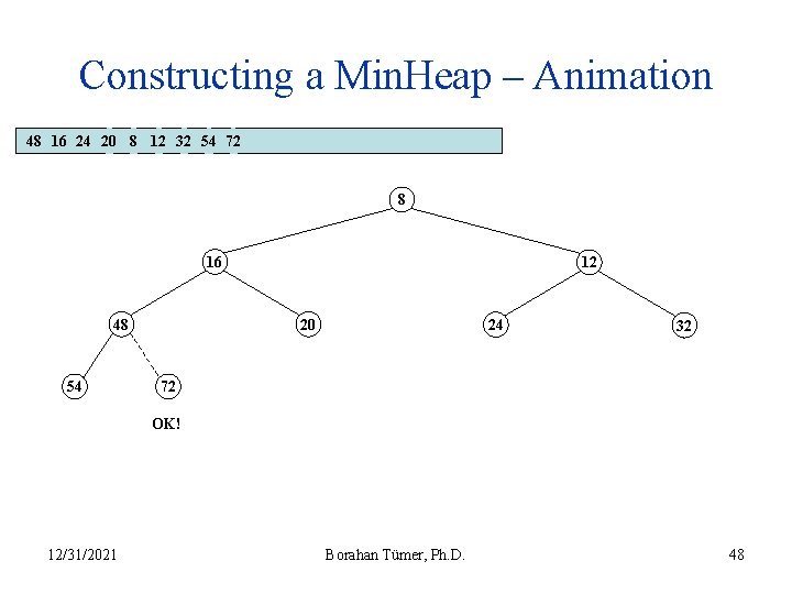 Constructing a Min. Heap – Animation 48 16 24 20 8 12 32 54