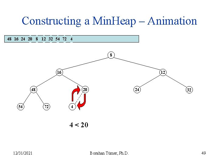 Constructing a Min. Heap – Animation 48 16 24 20 8 12 32 54