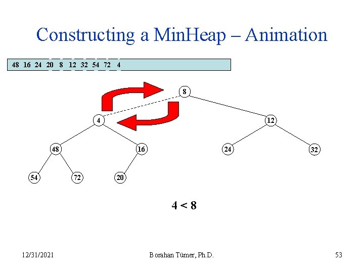 Constructing a Min. Heap – Animation 48 16 24 20 8 12 32 54