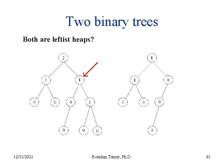 Two binary trees Both are leftist heaps? 12/31/2021 Borahan Tümer, Ph. D. 61 