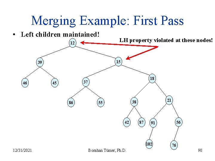 Merging Example: First Pass • Left children maintained! 12 15 39 46 LH property