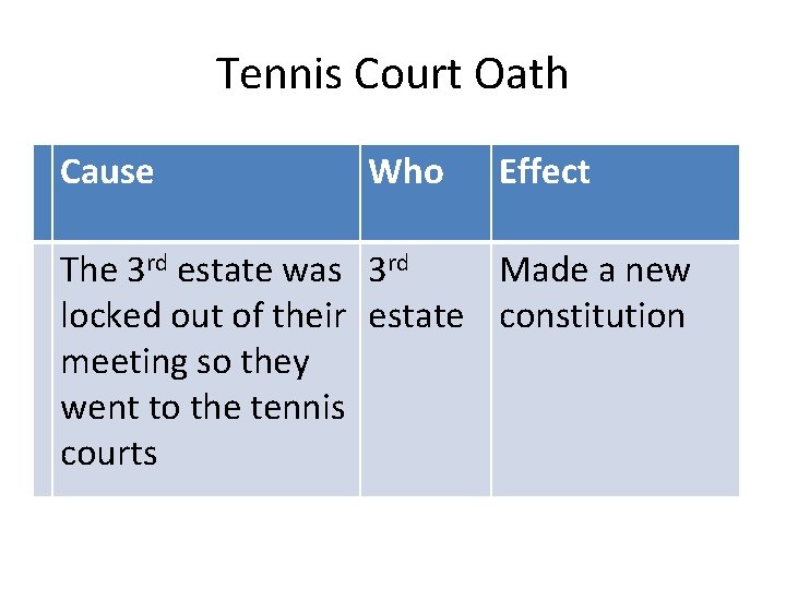 Tennis Court Oath Cause Who Effect The 3 rd estate was 3 rd Made