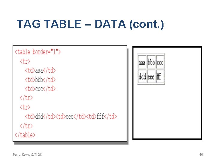 TAG TABLE – DATA (cont. ) Peng. Komp & TI 2 C 40 