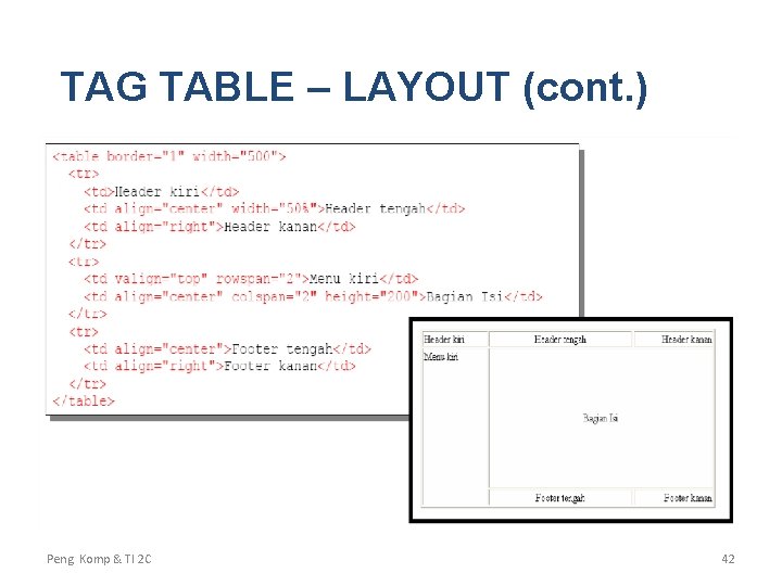 TAG TABLE – LAYOUT (cont. ) Peng. Komp & TI 2 C 42 