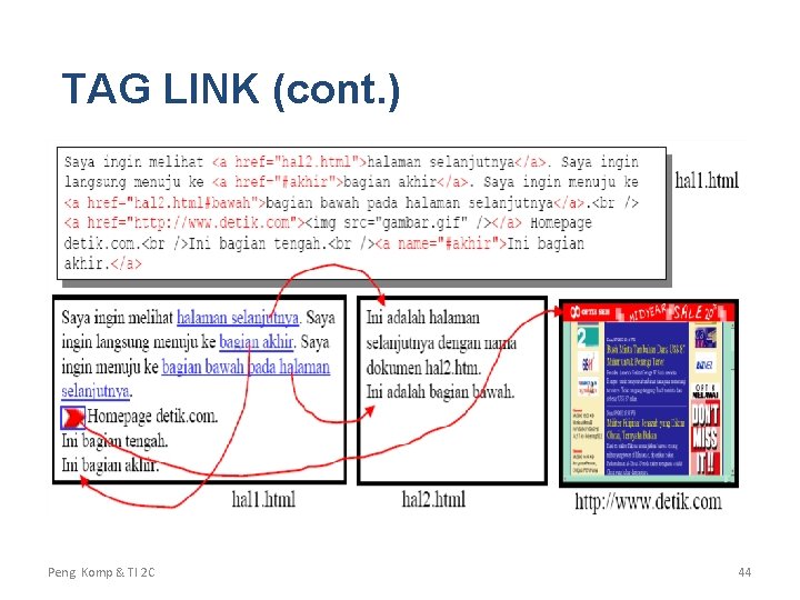 TAG LINK (cont. ) Peng. Komp & TI 2 C 44 