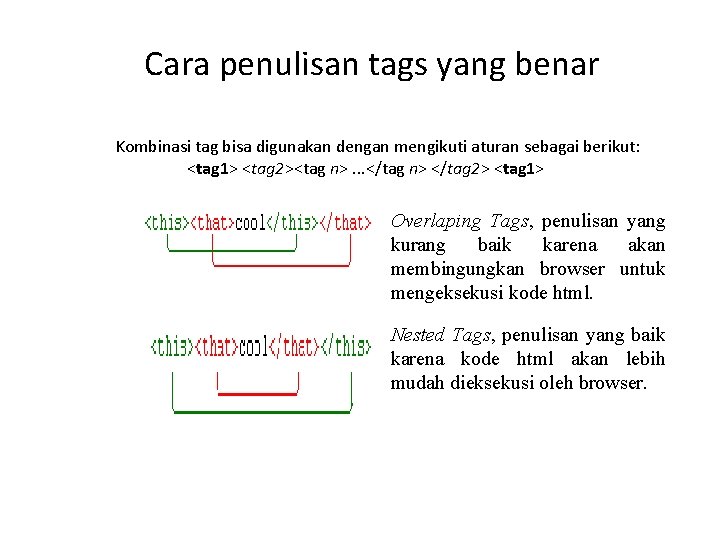 Cara penulisan tags yang benar Kombinasi tag bisa digunakan dengan mengikuti aturan sebagai berikut: