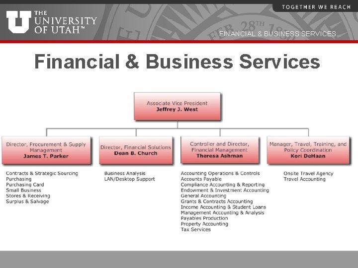 FINANCIAL & BUSINESS SERVICES Financial & Business Services 
