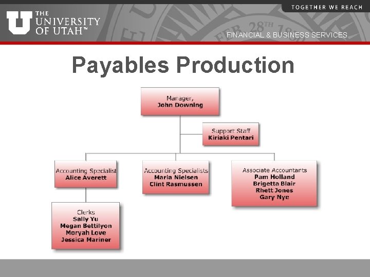 FINANCIAL & BUSINESS SERVICES Payables Production 