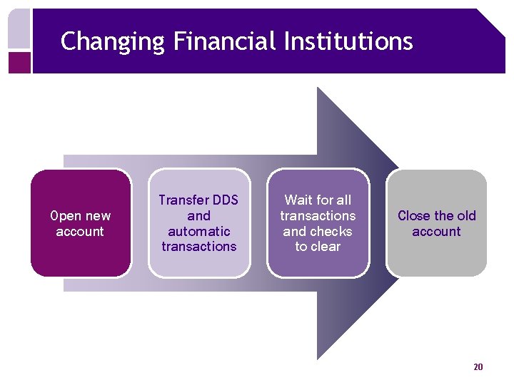 Changing Financial Institutions Open new account Transfer DDS and automatic transactions Wait for all