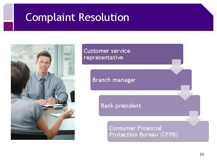 Complaint Resolution Customer service representative Branch manager Bank president Consumer Financial Protection Bureau (CFPB)