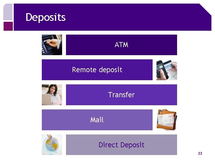 Deposits ATM Remote deposit Transfer Mail Direct Deposit 23 