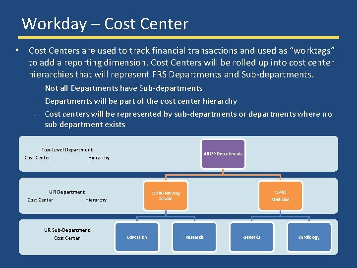 Workday – Cost Center • Cost Centers are used to track financial transactions and