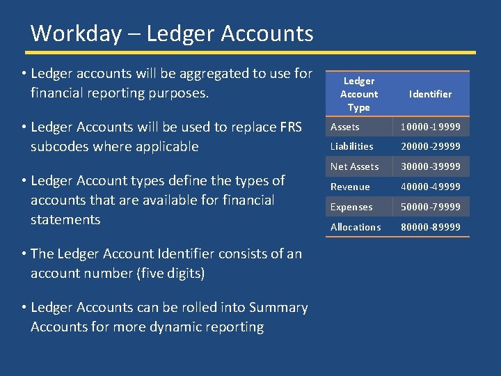 Workday – Ledger Accounts • Ledger accounts will be aggregated to use for financial