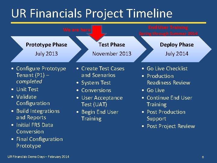 UR Financials Project Timeline End User Training We are here Spring through Summer 2014