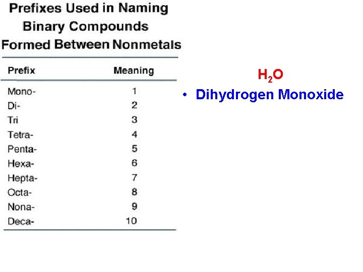 H 2 O • Dihydrogen Monoxide 