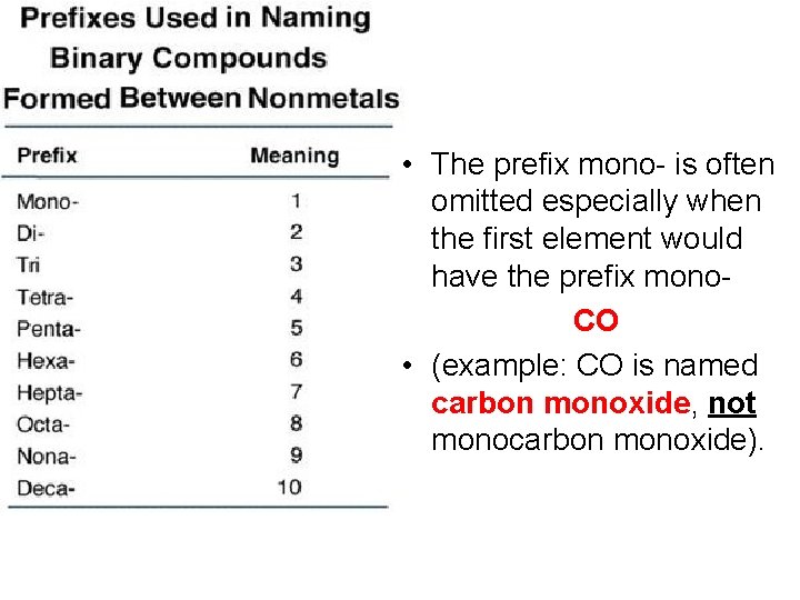  • The prefix mono- is often omitted especially when the first element would