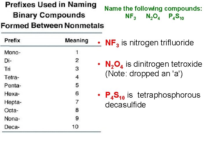Name the following compounds: NF 3 N 2 O 4 P 4 S 10
